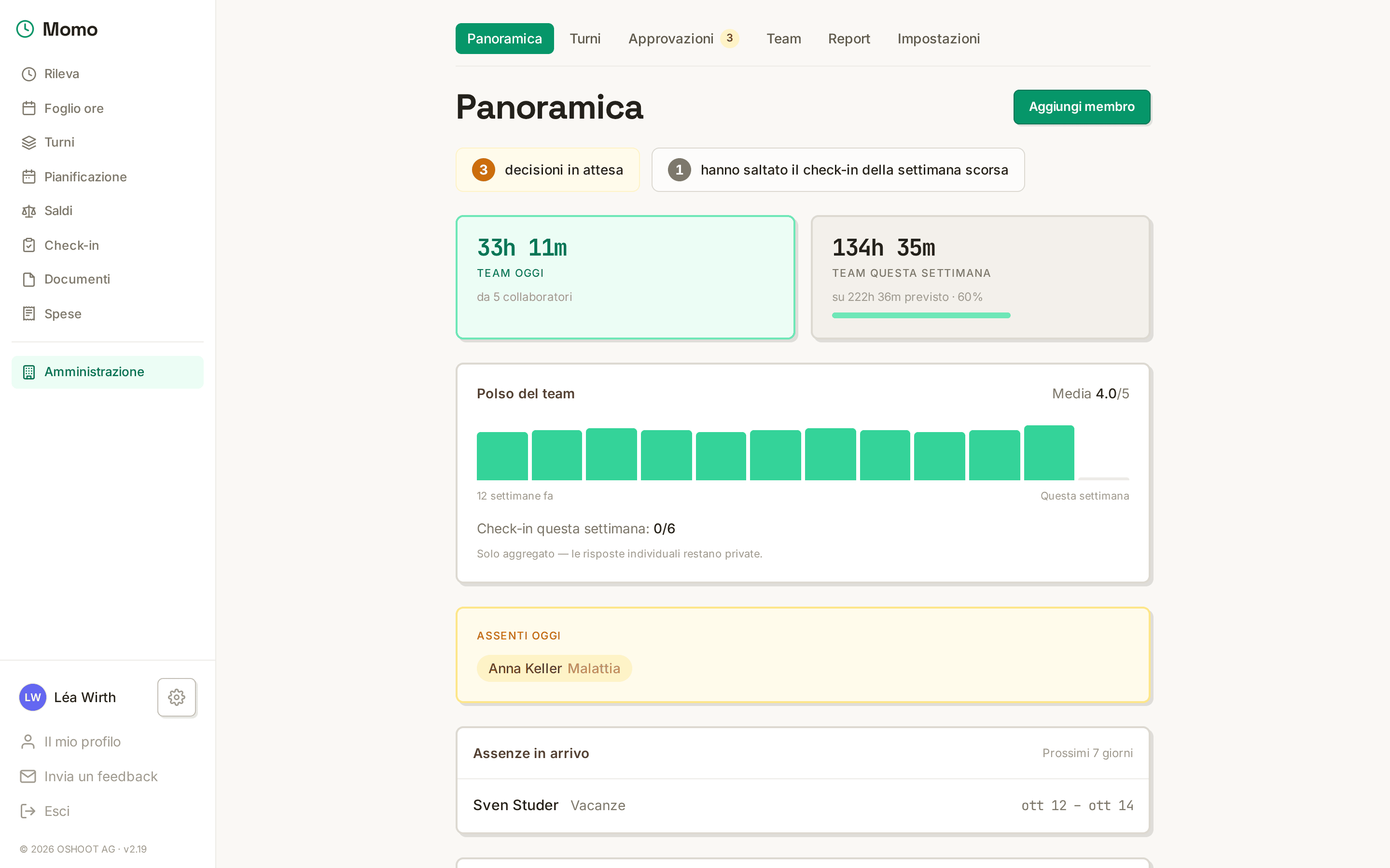 Panoramica admin di Momo — indicatori, segnali e assenze in arrivo