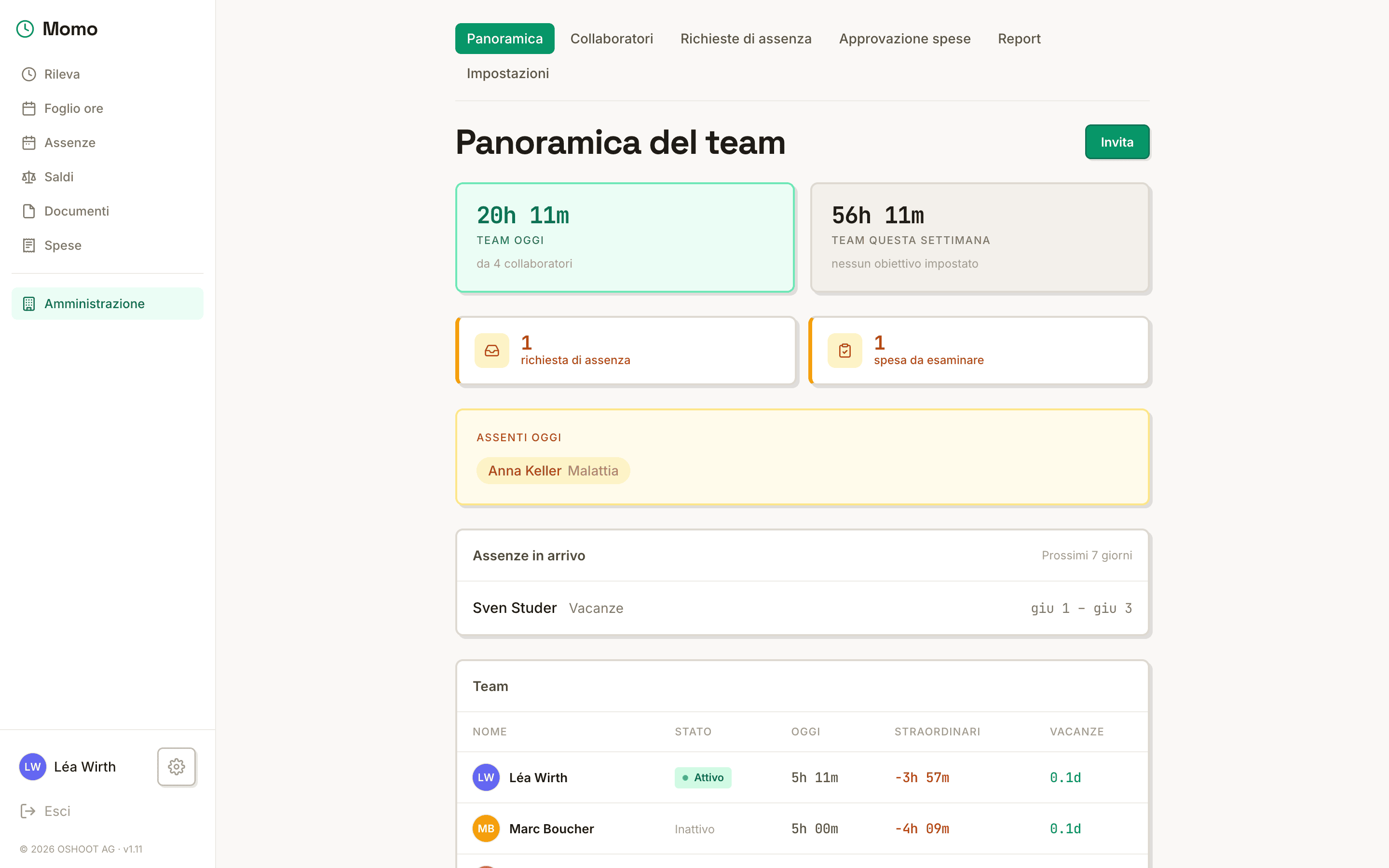 Panoramica del team (admin) — KPI, assenze in arrivo e stato membri